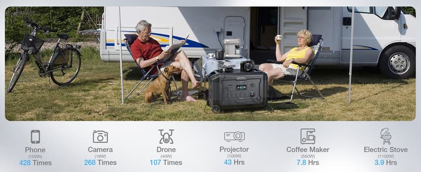 Expandable 10.08kWh Solar Generator Kit, Portable Power Station 4000W w/Smart Extra Expansion Battery 5040Wh LifePo4 Home Battery Backup Power Supply for Blackout, Outdoor Camping, RV, Emergency