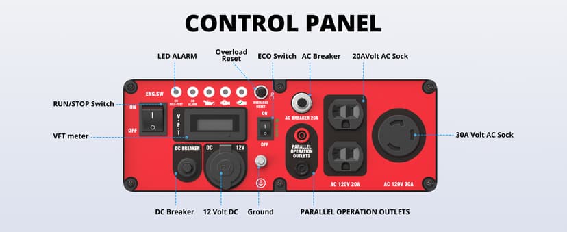 Portable Inverter Generator 4500W Gas Powered, CO-Sensor, Lightweight & Quiet for Home Use and Emergency Backup, Camping, EPA Compliant 2025 Version