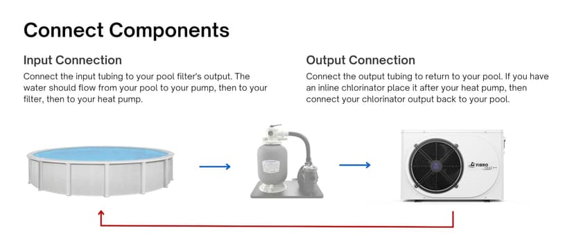 FibroPool Swimming Pool Heat Pump - FH135 35,000 BTU - for Above and In Ground Pools and Spas - High Efficiency, All Electric Heater - No Natural Gas or Propane Needed