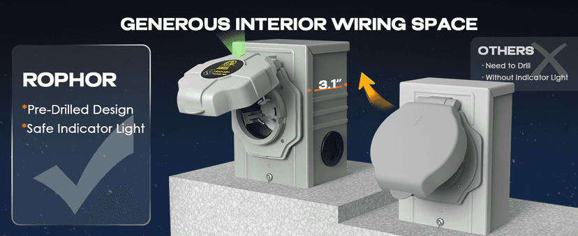 50 Amp Generator Cord and Pre-Drilled Power Inlet Box, 25FT Heavy Duty NEMA 14-50P to SS2-50R Extension Cord Twist Locking with Inlet Box, 125/250V, 12500W, ETL Listed for Outdoor Emergency Kit