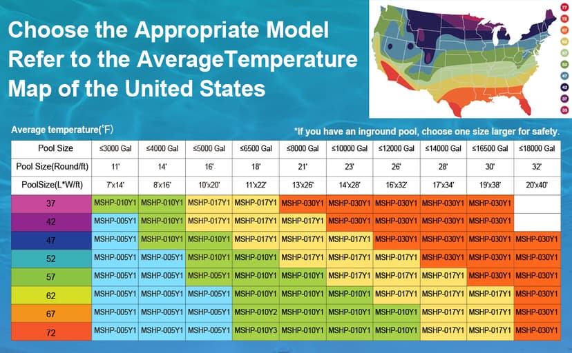 17000 BTU Energy Efficient Electric Pool Heat Pump - for Above Ground Pools Up to 15ft (8/11/15ft) & 5,000 Gallons, Ultra Quiet 50dB, 110V/120V with Easy Install Kit (17000 BTU)