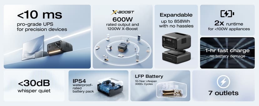 EF ECOFLOW Solar Generator RIVER 3 Plus with 45W Solar Panel, 286Wh Portable Power Station LiFePO4 Battery, 3 Up to 1200W AC Outlets, <10 MS UPS, Expandable to 858Wh, <30 dB Quiet, 1Hr Fast AC Charge