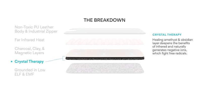 HigherDOSE Infrared Sauna Blanket - Personal Sauna to Relax & Detox Your Body and Mind - Portable Sauna Blanket for Home Sauna Therapy - Plush Thermal Blanket with Far Infrared Heat