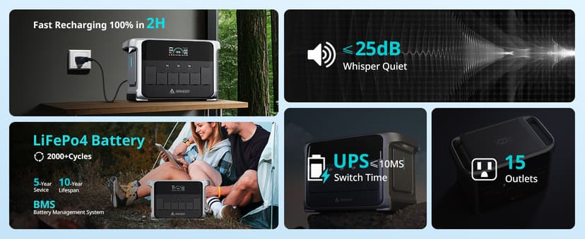 Portable Power Station 2160Wh, 2400W AC/140W USB-C Output with LiFePO4 Battery, 2Hr Ultra-Fast Charge, Solar Generator for Outdoor Camping, Home Backup, RV & Emergency Power DP2400