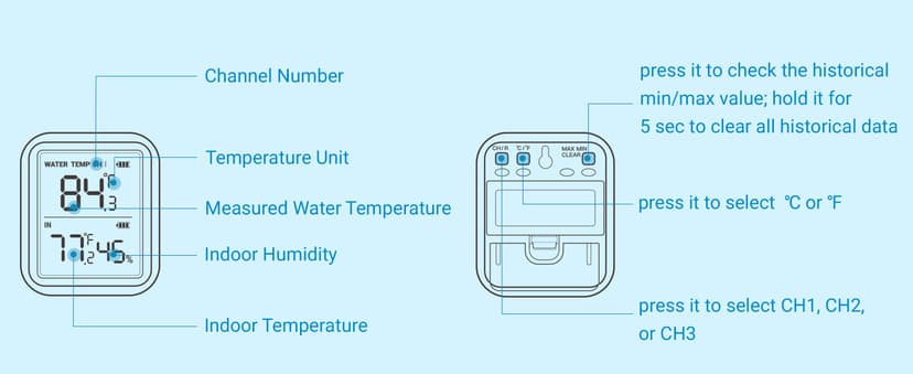 INKBIRD IBS-P01R 2nd Generation Wireless Floating Pool Thermometer Easy to Read for Hot Tub, Compatible with Gateway IBS-M1 and IBS-M2