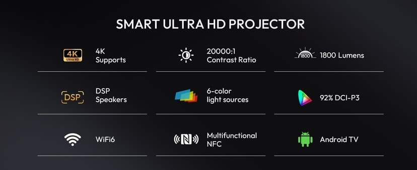 4K UHD Daylight Karaoke Projectors 1800 ANSI Movie Projector Built-in WiFi Bluetooth, 300″Display, 38W Speaker, Auto Focus & Keystone, Android TV NFC Screen Sharing Outdoor Home Theater Proyector
