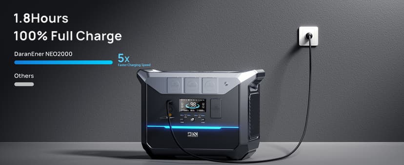 Portable Power Station 2000W, 2073.6Wh LifePO4 Battery Backup Station, 1.8 Hrs Fast Charging Solar Generator,Emergency Power Supply for Camping, Power Outage, Off-grid(Solar Optional)