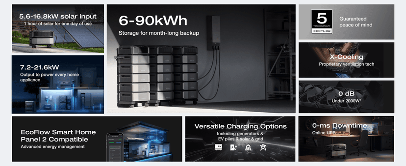 EF ECOFLOW DELTA Pro Ultra with Smart Home Panel, 6000Wh Power Station, 120/240V 7200W AC Output, Lifepo4 Home Battery Backup Expandable to 90kWh, 2H to Full Charge, Solar Generator for Home Use, RV