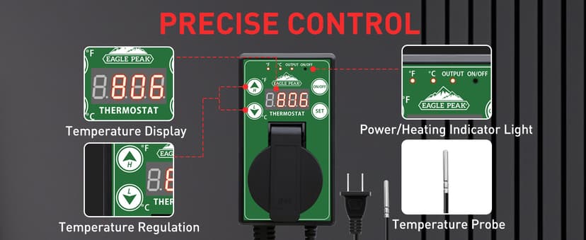 EAGLE PEAK 1500W Electrical Outdoor Heater with Thermostat, Heater for Greenhouse, Grow Tent, Garage, RV, Water Resistant IPX4, Overheat Protection Radiant Heating, Yellow
