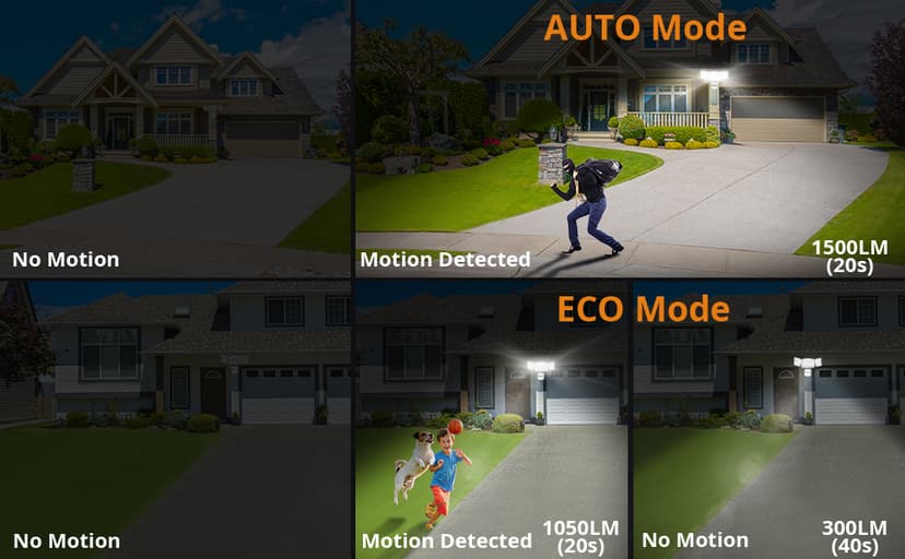 LEPOWER Battery Powered LED Flood Light Outdoor,1500LM Motion Sensor Security Lights, IP65 Waterproof,Wireless Flood Light Battery Operated,3 Head Motion Detector Light for Garage,Yard,Porch(White)