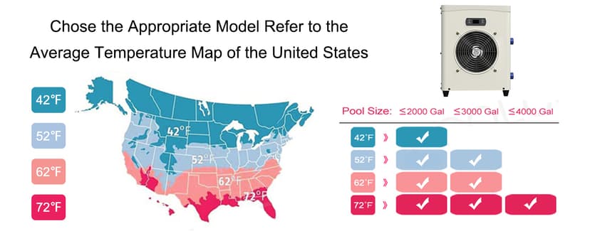 Aboron 30125BTU/hr Pool Heater for Above and In Ground Pools & Spas, Heat Pump for Pools up to 8000 Gal, 5.8 COP, Quiet Operation, Automatic Defrost Function, 210V-230V/60Hz