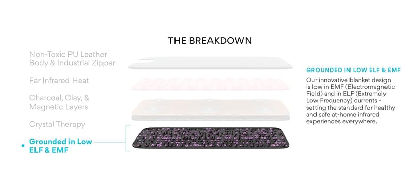 HigherDOSE Infrared Sauna Blanket - Personal Sauna to Relax & Detox Your Body and Mind - Portable Sauna Blanket for Home Sauna Therapy - Plush Thermal Blanket with Far Infrared Heat