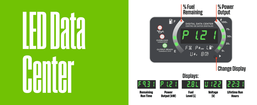 Westinghouse 2550 Peak Watt Super Quiet & Lightweight Portable Inverter Generator, RV Ready 30A Outlet, Gas Powered, CO Sensor, Parallel Capable, Long Run Time,Blue