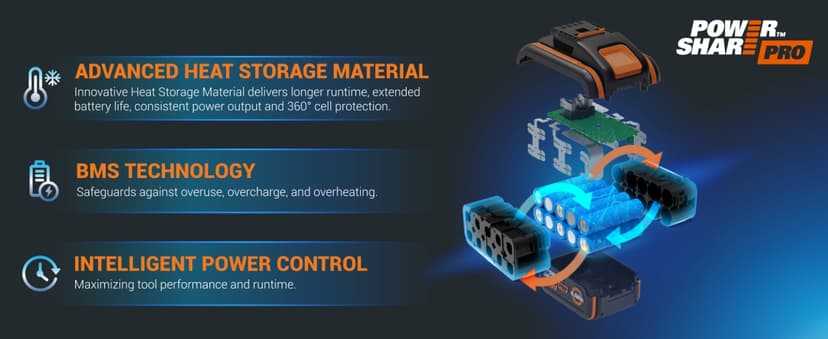 Worx Nitro 20V 13" Cordless String Trimmer with Brushless Motor, 3-in-1 Grass Trimmer Edger Mini-Mower, Lightweight Weed Trimmer COMMAND FEED Instant Line Advancement WG173– Battery & Charger Included