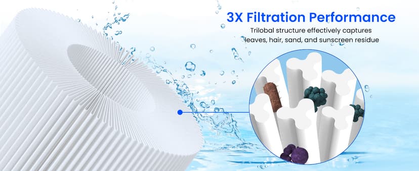 Future Way 4-Pack CCP520 Pool Filter Cartridges Replacement for Pentair Clean & Clear Plus 520, Replace Pleatco PCC130, Pentair R173578, 520 sq.ft