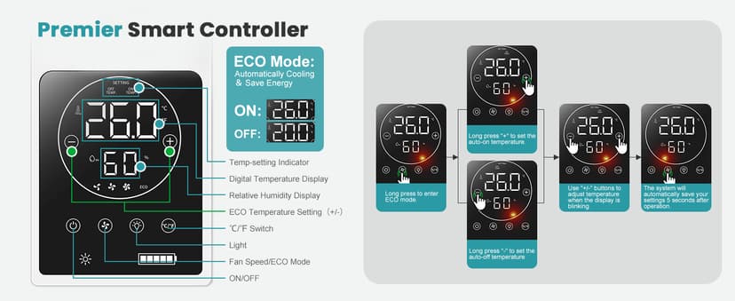 Solar Ceiling Fan Light with Battery, 20" Outdoor Ceiling Fans with Adjustable Thermostat & 2pcs 15W Bifacial Solar Panels, Solar Powered Fan for Gazebo, Chicken Coop, RV (Green)