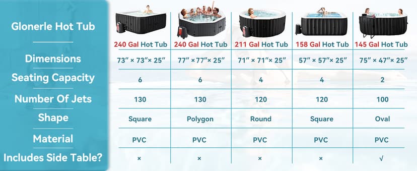 4-6 Person Inflatable Hot Tub, Large Square Portable Blow up Hot Tub, Leak-Proof PVC Outdoor Spa with 130 Air Jets, Insulated Cover and Heater Pump, 73” X 73”X 25”