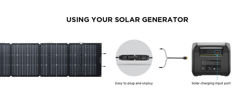 EF ECOFLOW Solar Generator River 2 Pro 768Wh LiFePO4 Battery with 220W Solar Panel, 4x800W AC Outlets (1600W Surge), Portable Power Station for Home Backup Outdoors Camping RV Emergency