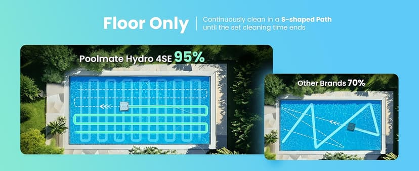 Poolmate Hydro 4 SE Corded Robotic Pool Cleaner, 150W 180μm Class Basket Filter Pool Vacuum with Climbing Walls & Floors, Ideal for Inground Pools Up to 40FT Long Cable