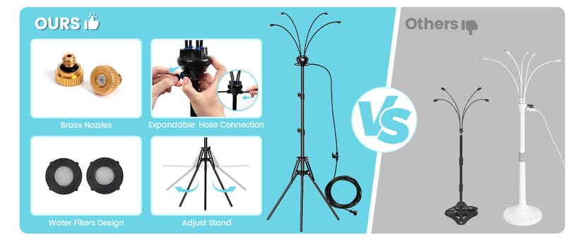 Standing Misters for Outside Patio - Adjustable 5.3FT Portable Misting System Cooling Outdoor 32.8Ft Stand Misting Long Water Line for Kids Mist Playing, Patio Cooling, Backyard, Porch, Sprinkler