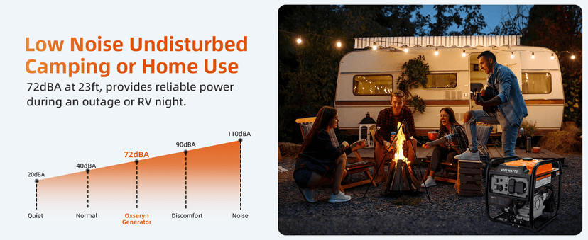 Power Equipment 4000 Watts Inverter Generator Gas Powered, Portable Open Frame Generator, Low Noise with ECO Mode and Inverter Technology, RV Ready, Emergency Home Backup