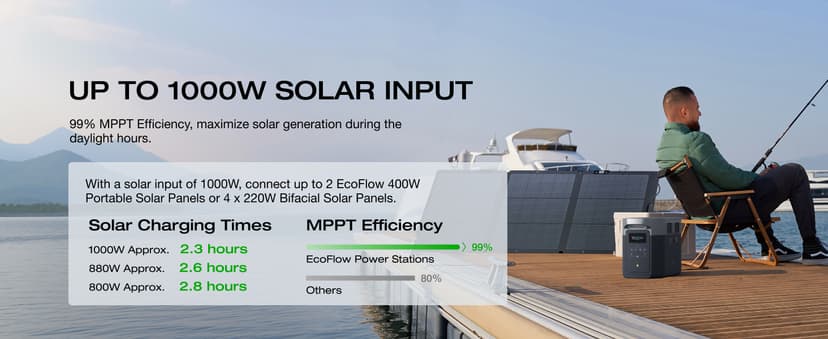 EF ECOFLOW Portable Power Station DELTA 2 Max, 2400W LFP Solar Generator, Full Charge in 1 Hr, 2048Wh Solar Powered Generator for Home Backup(Solar Panel Optional)
