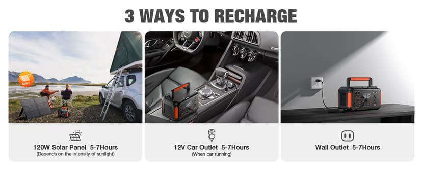 GRECELL 500W Portable Power Station 444Wh Solar Generator with 110V Pure Sine Wave AC Outlet/PD60W, 1000W Peak power station for Camping Trip RV Outdoor Home Emergency Backup & Solar Powered