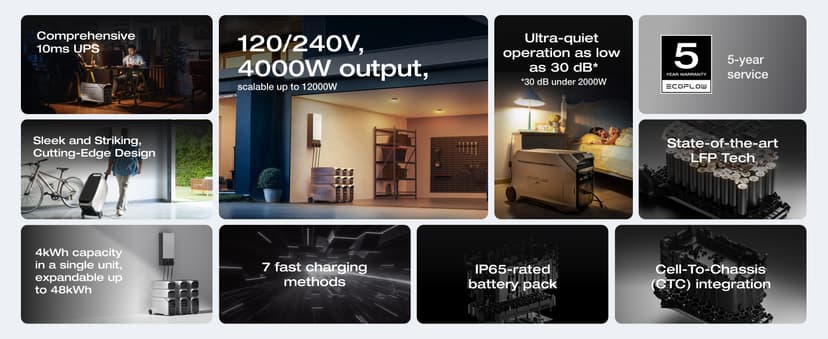 EF ECOFLOW 8kWh Home Battery Backup: 2 DELTA Pro 3 with 50 Amp Hub, 120/240V 8000W AC Output, Solar Generator for Home Use, Camping Accessories, Emergencies, Power Outages, RVs