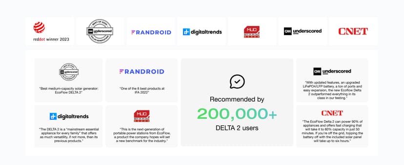 EF ECOFLOW Portable Power Station Delta 2, 1024Wh LiFePO4 (LFP) Battery, 1800W AC/100W USB-C Output, Solar Generator(Solar Panel Optional) for Home Backup Power, Camping & RVs