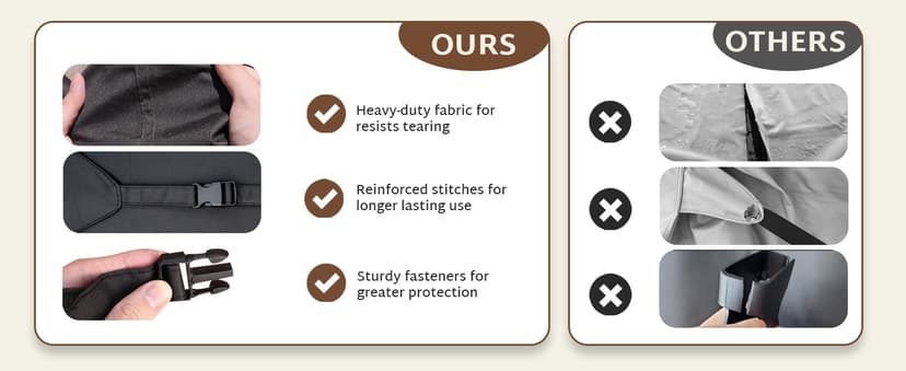 iBirdie Outdoor Waterproof and Weatherproof Hot Tub Cover 85 x 85 inch fit 84 x 84 or 83 x 83 or 82 x 82 or 7 ft x 7 ft Square SPA 600D Heavy Duty Protectors Protective Cover Cap