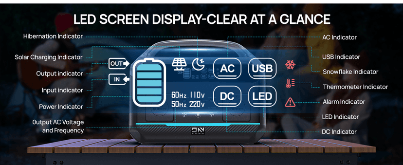 Portable Power Station 600W(Surge 1200W), 576Wh LiFePO4 Battery, <10 MS UPS/ 1 Hour Fast Charging, 100W USB-C Output, Solar Generator for Home Backup, Camping & RVs, Off-grid Power Outage, CPAP