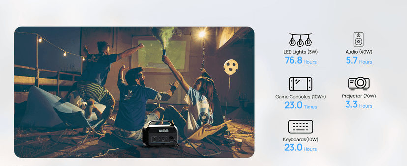 Portable Power Station 600W with Solar Panel 80W, 288Wh LiFePO4 Battery Backup w/2 AC Outlets, 1.7H Fast Charging Solar Generator for Camping, RV Travel, Home Emergencies