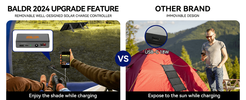 BALDR Solar Panels 200W Monocrystalline Portable Folding Solar Charger for Solar Generators and Portable Power Stations,Solar Panel Kit for Camping, Off Grid Living