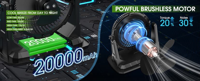 Ausic 9L Bucket Portable Misting Fan for Outdoors Patios, 20000mAh Rechargeable Battery Operated Camping Fan, 3 Strong Winds, 3 Large Spray Outlets, for Fishing/Travel/Garden Party/Golf/Tent/Office