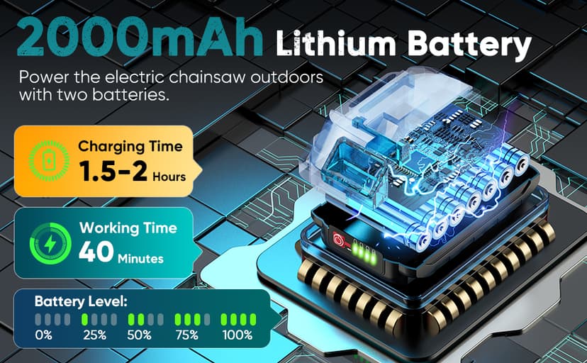 Mini Chain saw, 6-Inch Chain Saw, 2 Pack 2000mAh Batteries, 【Seniors Friendly】Portable Handheld Chainsaw, Mini Chainsaw Cordless for Wood Cutting Tree Trimming DIY Projects Gardening Camping