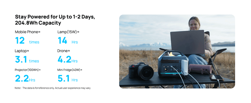 300W (Surge 600W) Solar Generator Portable Power Station LiFePO4 Battery, 204.8Wh(64000mAh) Portable Charger with Foldable 30W Solar Panel, AC&DC Outlets, for Camping Home Use RV Outdoor Adventure