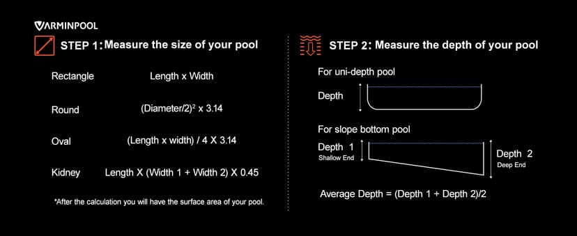 30,000 BTU Pool Heat Pump Up to 8000 Gallons, WIFI Capable, Pool Heater for Above Ground Pool, Smart Inverter, Electric Pool Heaters for Above and In Ground Pools and Spas