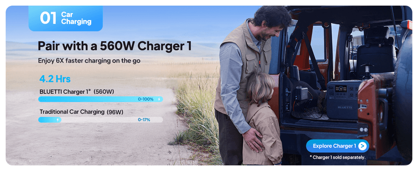 BLUETTI Solar Generator Elite 200 V2 (2025 New), 2,073.6Wh LFP Battery Backup w/ 4 2,600W AC Outlets (3,900W Power Lifting), 17-Year Lifespan, Portable Power Station for Camping, Off-grid