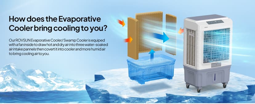 ROVSUN 4100CFM Portable Air Cooler, 13.2Gal/50L Evaporative Swamp Cooler, 3-IN-1 Cooling Fan with Remote Control, 3 Speeds, 7.5H Timer & 4 Ice Box, Humidifying Oscillating Fan for Indoor or Outdoor