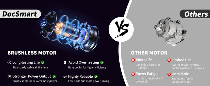 Mini Chainsaw Cordless, 8 inch & 6 inch Electric Chain Saw with 2 Pack Rechargeable Batteries, Battery Powered Handheld Saw for Trees Trimming Wood Cutting, Perfect Gardening Tools for Men Dad Husband