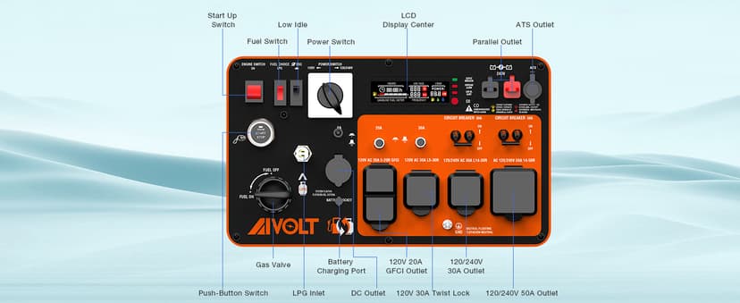 AIVOLT 11250 Wattages Dual Fuel Portable Inverter Generator Super Quiet Gas Propane Powered Remote/Electric Start Outdoor Generator ATS Ready for Home Back Up Food Truck, 50 State Approved