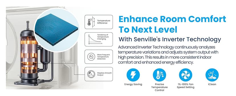 Senville LETO Series Mini Split Air Conditioner Heat Pump, 12000 BTU 110/120V, Inverter, Works with Alexa, SEER2 20.8, 1 Ton, White