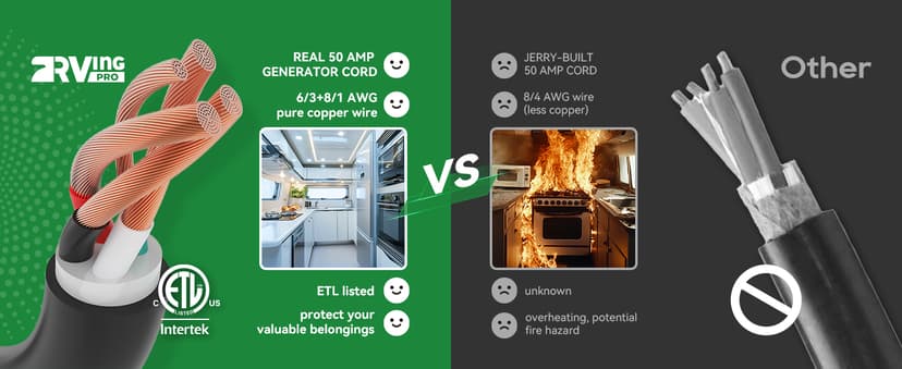 50 Amp Generator Cord 25FT and Power Inlet Box Combo Kit - Pre-Drilled, Waterproof, NEMA 14-50P to SS2-50R, ETL Listed