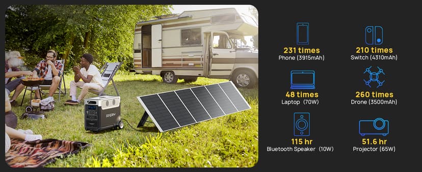 AFERIY 3840Wh Portable Power Station,120V AC Outlets x 5,2.5H Fast Charge,3600W LiFePO4 Battery Power Station,Solar Generator for Home Use,Outdoor Camping,Power Outage,Camping,RV,Emergencies