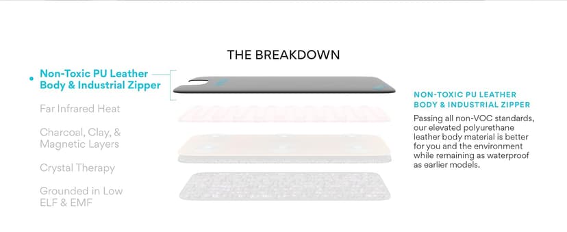 HigherDOSE Infrared Sauna Blanket - Personal Sauna to Relax & Detox Your Body and Mind - Portable Sauna Blanket for Home Sauna Therapy - Plush Thermal Blanket with Far Infrared Heat