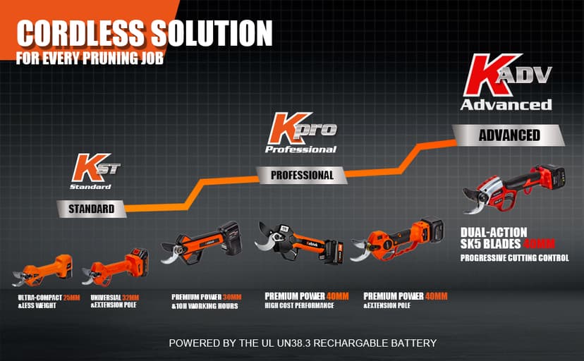 Pruning Shear Battery Powered, Kebtek Cordless Portable Electric Pruner with 2Pack 2Ah Rechargable Batteries -16.8V 25MM(0.98Inch) Cutting Diameter