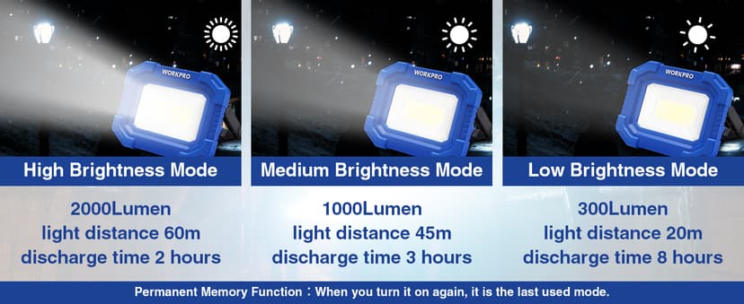 WORKPRO LED Work Light, Rechargeable Magnetic Work Lights with Stand, Portable, Waterproof, 2000LM COB Flood Light for Camping, Fishing, Car Repair, Job Site Lighting, Hiking, 4 Modes, 2 Pack