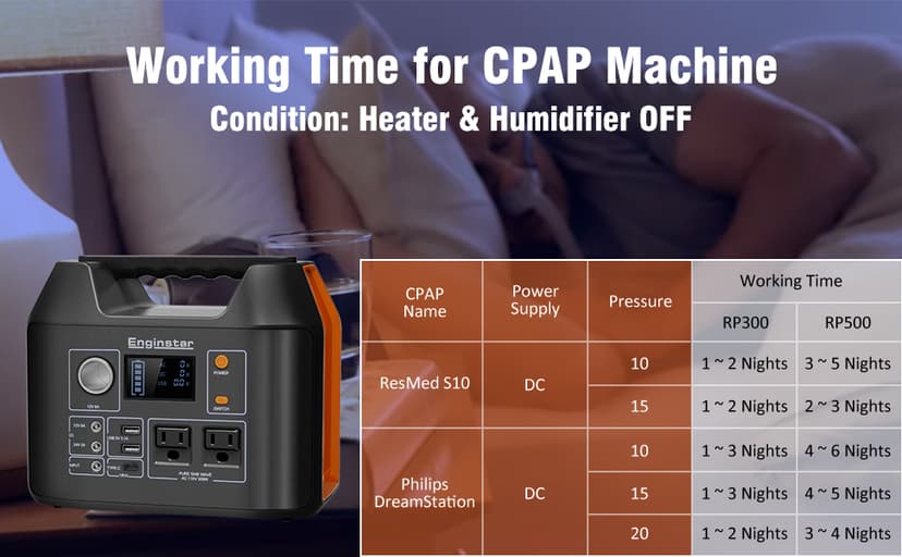 EnginStar Portable Power Station 300W 296Wh Battery Bank with 110V Pure Sine Wave AC Outlet for Outdoors Camping Hunting and Emergency, 80000mAh Backup Battery Power Supply for CPAP