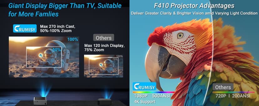 Projector with WiFi and Bluetooth, 4K Decode Outdoor Movie Use 500 ANSI Native 1080P with Auto Keystone HIFI Speaker, 270" Screen 50% Zoom Phone Mirror F410 Game Projector for HDMI/USB/PC/TV Stick/PS5