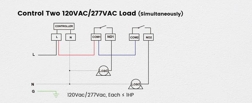 SURAIELEC WiFi Pool Timer, Outdoor Indoor Smart Switch, 40 AMP, 2HP, 120, 240, 277 VAC, Heavy Duty Pool Controller Light Timer Box for Pool Pump, Water Heater, Spa, Powerful Electrical Appliances